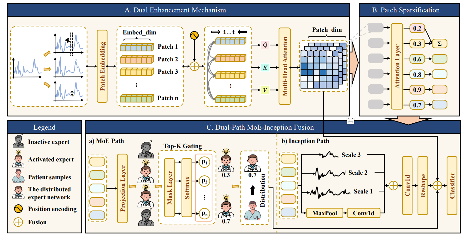 DE3S framework overview